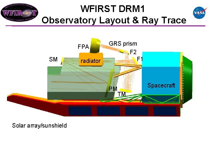 WFIRST DRM 1 Observatory Layout & Ray Trace FPA SM radiator GRS prism F