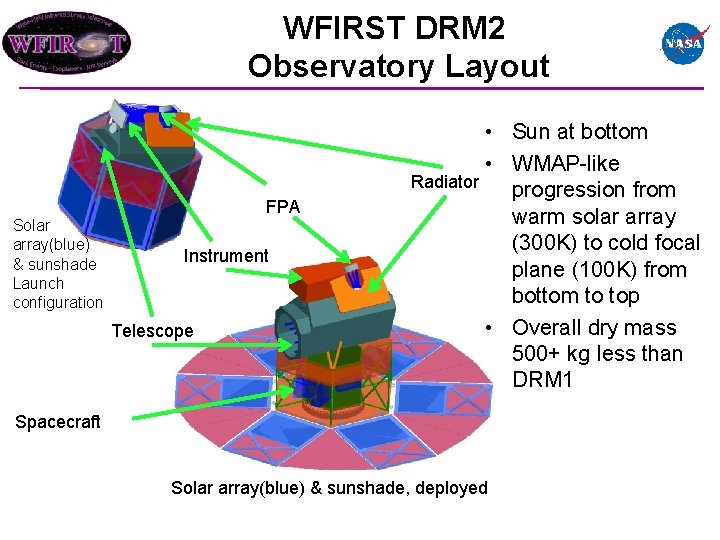 WFIRST DRM 2 Observatory Layout Solar array(blue) & sunshade Launch configuration FPA Instrument Telescope