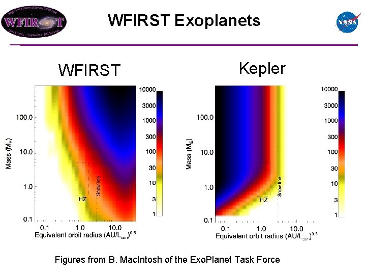 WFIRST Exoplanets WFIRST Kepler Figures from B. Mac. Intosh of the Exo. Planet Task