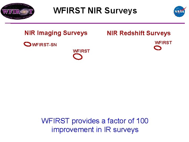 WFIRST NIR Surveys NIR Imaging Surveys NIR Redshift Surveys WFIRST-SN WFIRST provides a factor