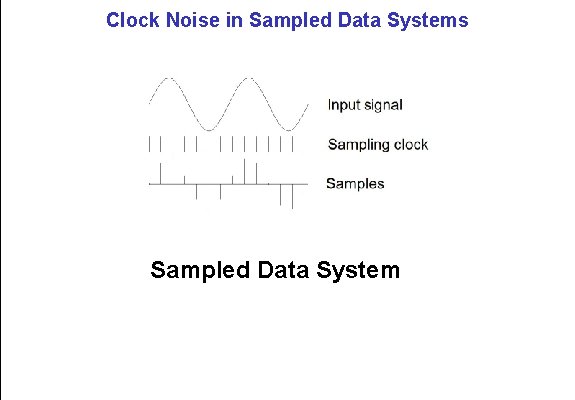 Clock Noise in Sampled Data Systems Sampled Data System 