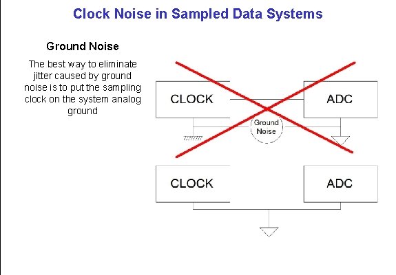Clock Noise in Sampled Data Systems Ground Noise The best way to eliminate jitter