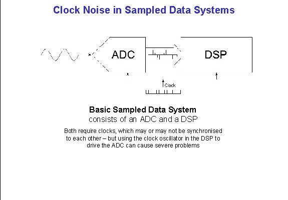 Clock Noise in Sampled Data Systems Basic Sampled Data System consists of an ADC