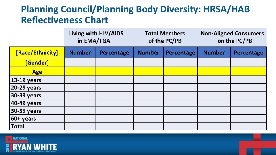 Planning Council/Planning Body Diversity: HRSA/HAB Reflectiveness Chart Living with HIV/AIDS in EMA/TGA [Race/Ethnicity] [Gender]