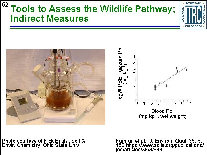 Tools to Assess the Wildlife Pathway; Indirect Measures log. W-PBET gizzard Pb (mg kg-1)