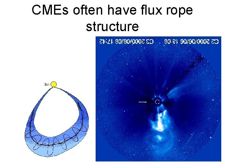 CMEs often have flux rope structure 