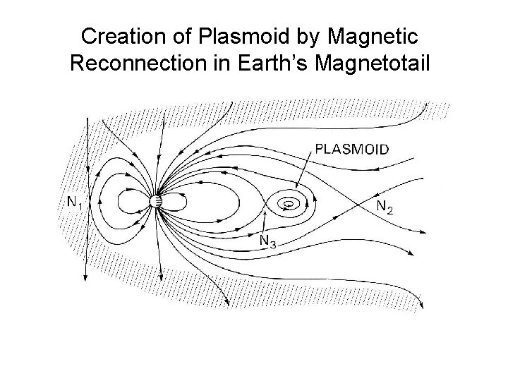 Creation of Plasmoid by Magnetic Reconnection in Earth’s Magnetotail 