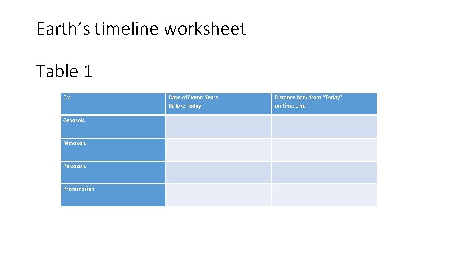 Earth’s timeline worksheet Table 1 Era Cenozoic Mesozoic Paleozoic Precambrian Date of Event: Years