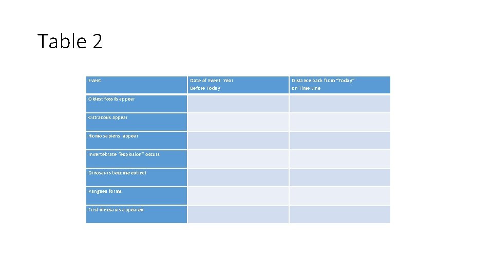 Table 2 Event Oldest fossils appear Ostracods appear Homo sapiens appear Invertebrate “explosion” occurs