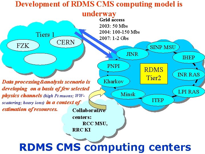 Development of RDMS CMS computing model is underway Tiers 1 FZK CERN Grid access