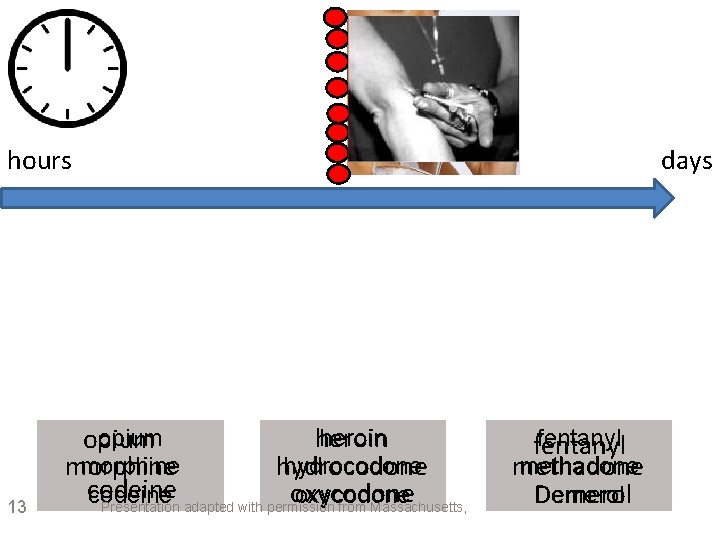 hours 13 days heroin hydrocodone oxycodone Presentation adapted with permission from Massachusetts, opium morphine