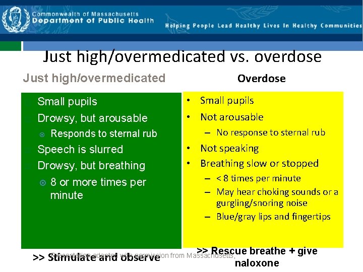 Just high/overmedicated vs. overdose Just high/overmedicated Small pupils Drowsy, but arousable Responds to sternal