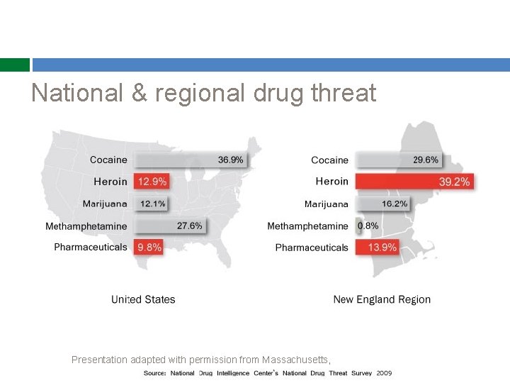 National & regional drug threat Presentation adapted with permission from Massachusetts, 