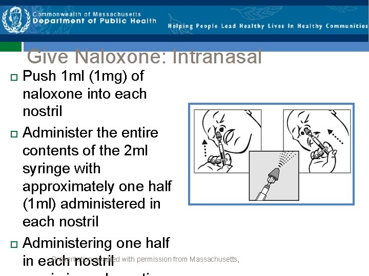 Give Naloxone: Intranasal Push 1 ml (1 mg) of naloxone into each nostril Administer