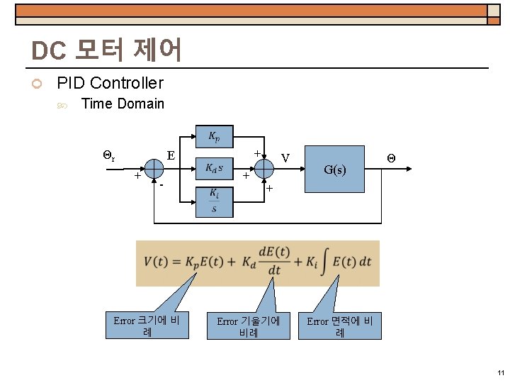 DC 모터 제어 PID Controller Time Domain Θr + E + - Error 크기에