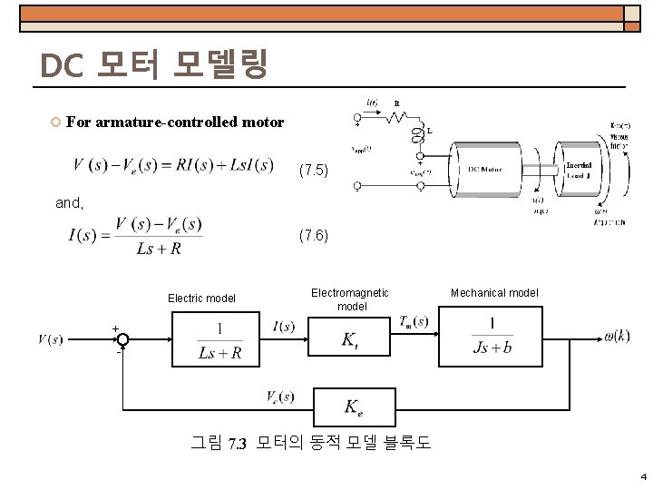 DC 모터 모델링 For armature-controlled motor (7. 5) and, (7. 6) Electric model Electromagnetic