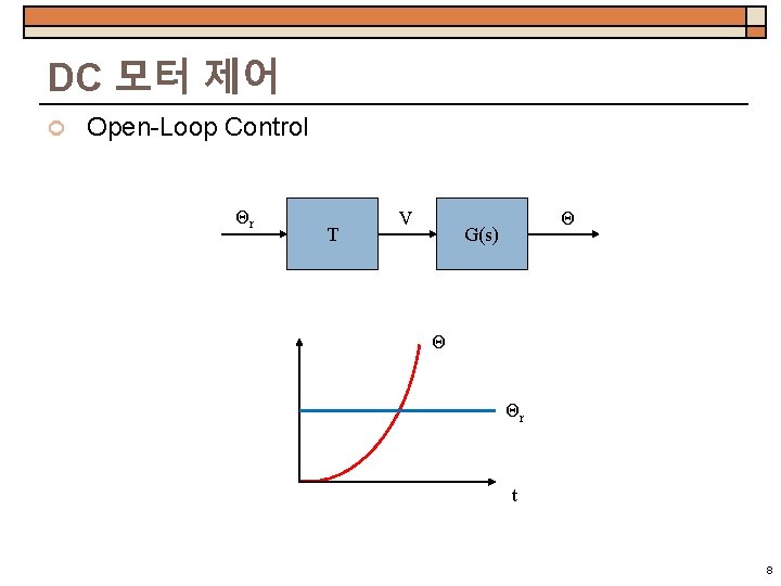 DC 모터 제어 Open-Loop Control Θr T V Θ G(s) Θ Θr t 8