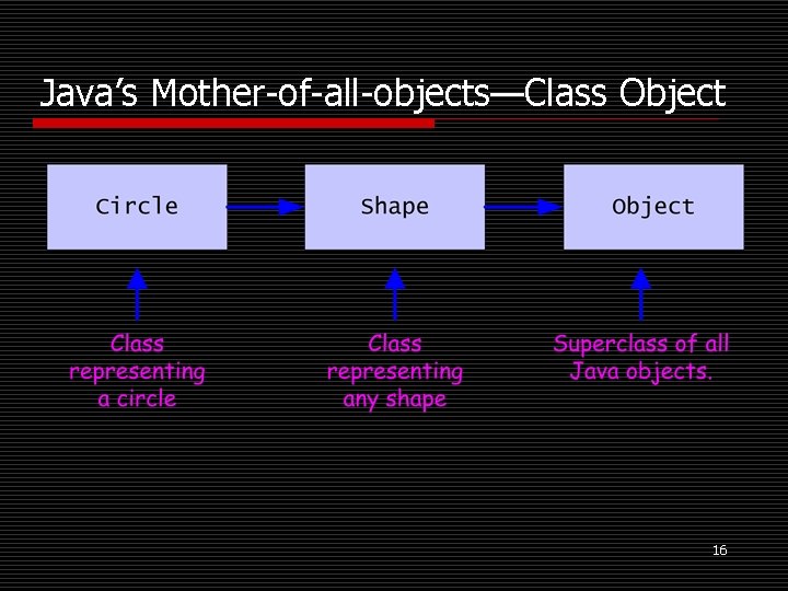 Inheritance and Polymorphism Chapter 9 Spring 2006 CS
