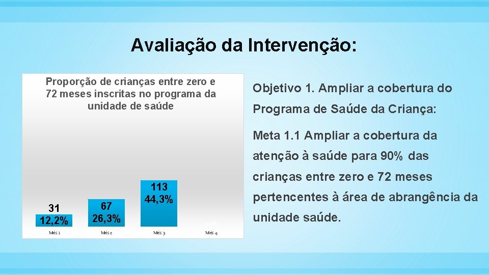 Avaliação da Intervenção: Proporção de crianças entre zero e 72 meses inscritas no programa