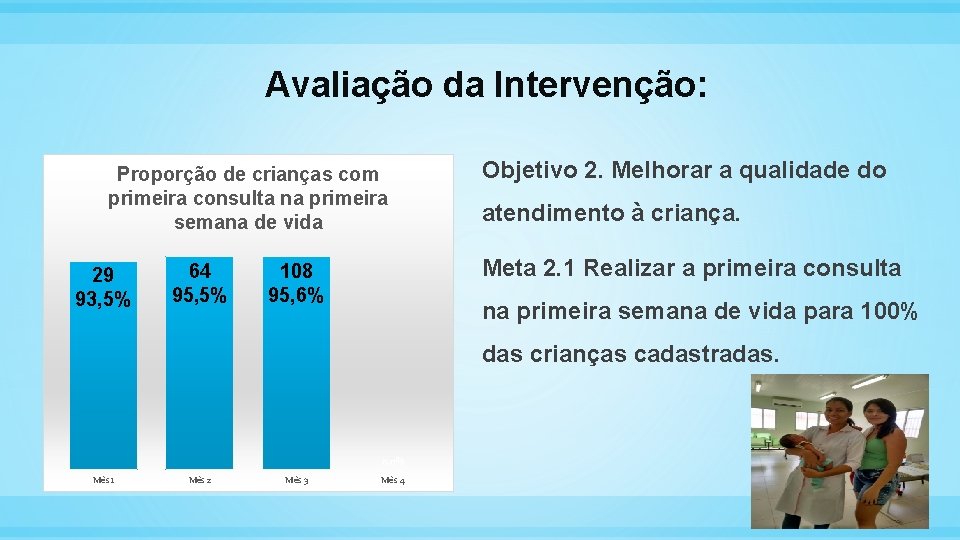 Avaliação da Intervenção: Proporção de crianças com primeira consulta na primeira semana de vida