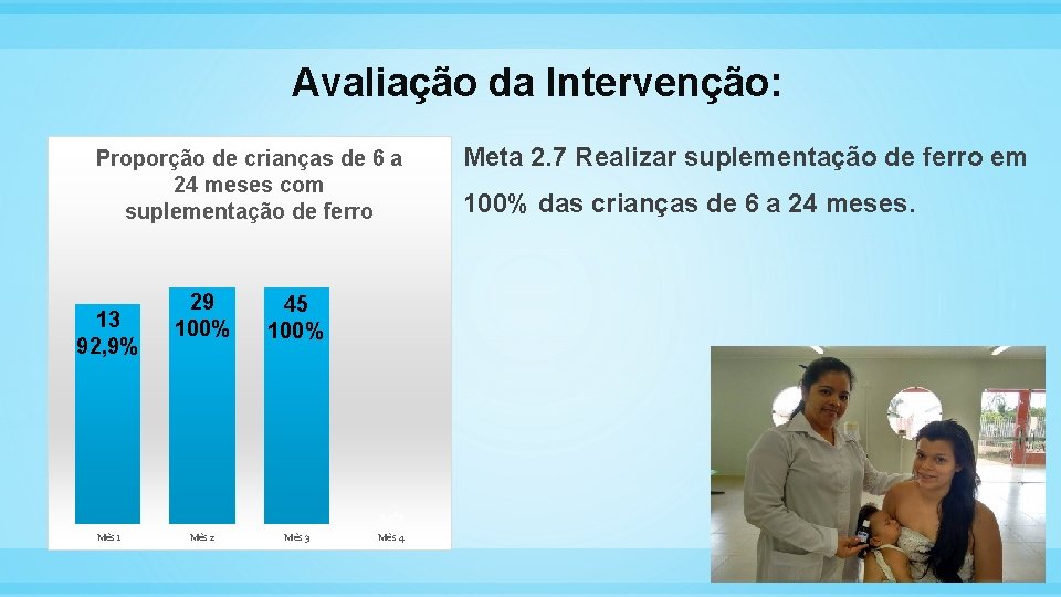 Avaliação da Intervenção: Proporção de crianças de 6 a 24 meses com suplementação de