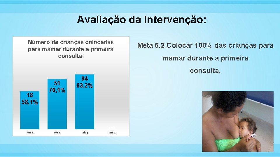 Avaliação da Intervenção: Número de crianças colocadas para mamar durante a primeira consulta. Meta