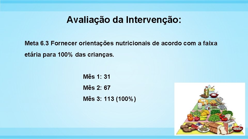 Avaliação da Intervenção: Meta 6. 3 Fornecer orientações nutricionais de acordo com a faixa