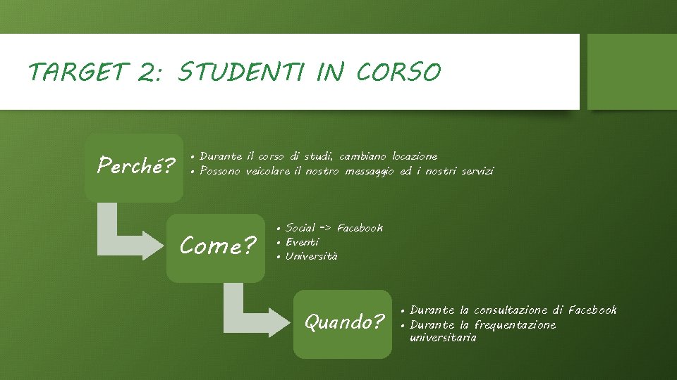 TARGET 2: STUDENTI IN CORSO Perché? • Durante il corso di studi, cambiano locazione