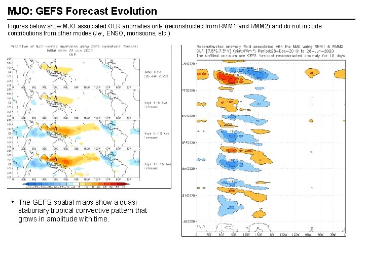 MJO: GEFS Forecast Evolution Figures below show MJO associated OLR anomalies only (reconstructed from