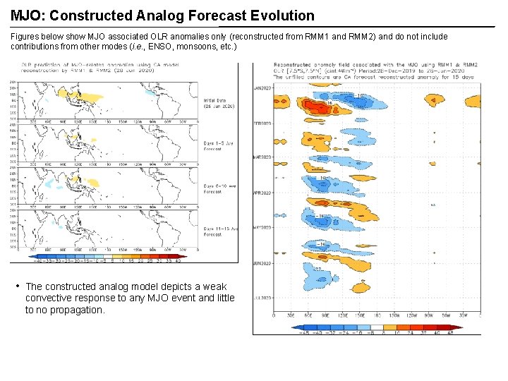 MJO: Constructed Analog Forecast Evolution Figures below show MJO associated OLR anomalies only (reconstructed