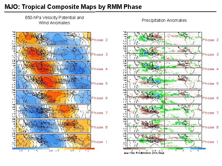 MJO: Tropical Composite Maps by RMM Phase 850 -h. Pa Velocity Potential and Wind