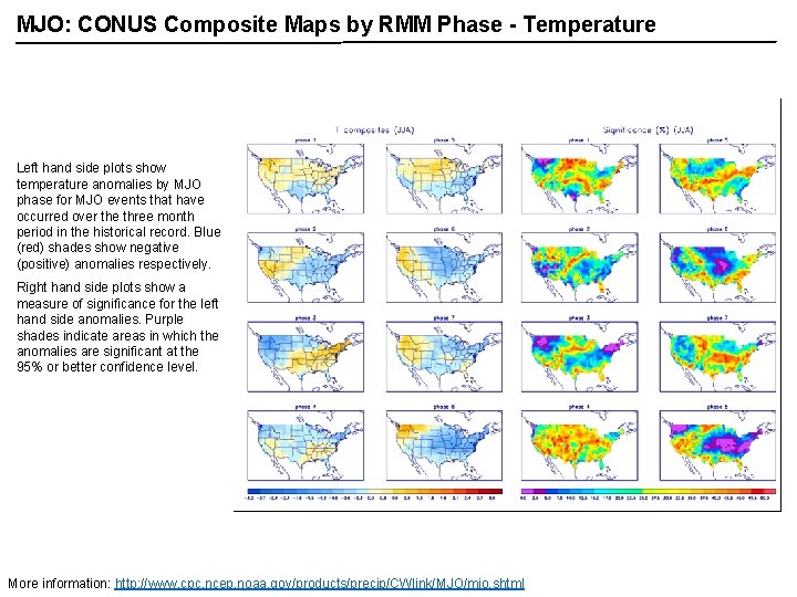 MJO: CONUS Composite Maps by RMM Phase - Temperature Left hand side plots show