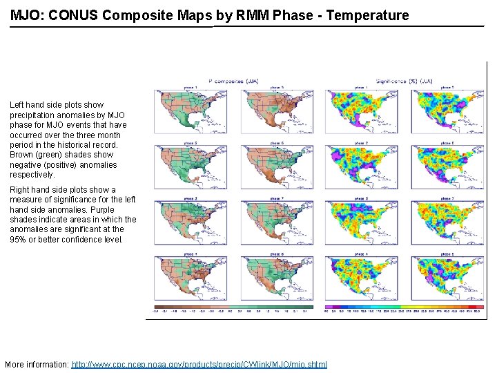 MJO: CONUS Composite Maps by RMM Phase - Temperature Left hand side plots show