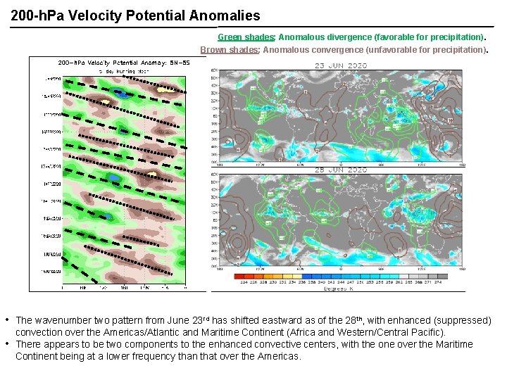 200 -h. Pa Velocity Potential Anomalies Green shades: Anomalous divergence (favorable for precipitation). Brown