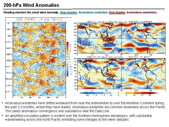 200 -h. Pa Wind Anomalies Shading denotes the zonal wind anomaly. Blue shades: Anomalous