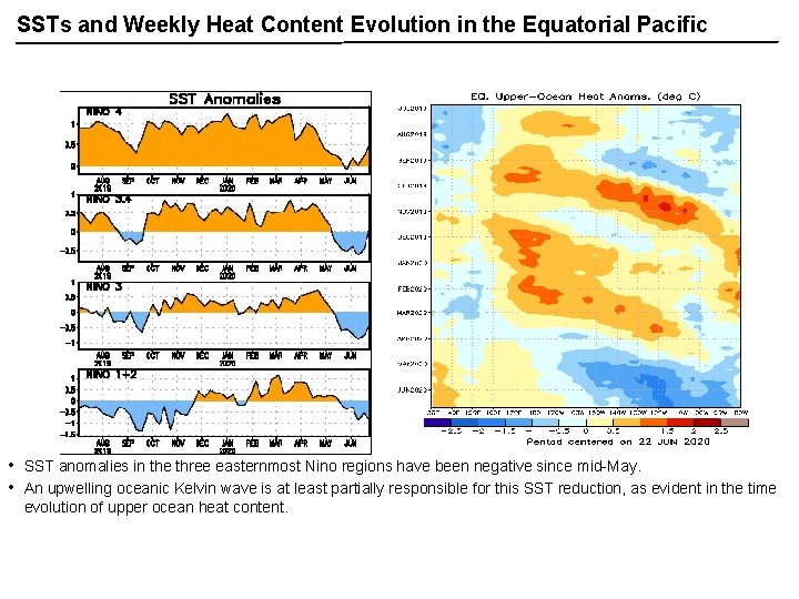 SSTs and Weekly Heat Content Evolution in the Equatorial Pacific • • SST anomalies