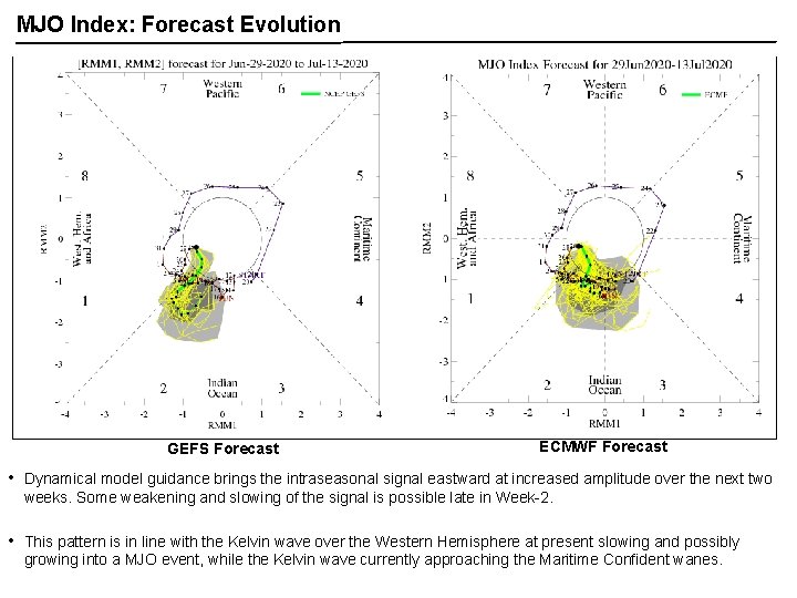 MJO Index: Forecast Evolution GEFS Forecast ECMWF Forecast • Dynamical model guidance brings the