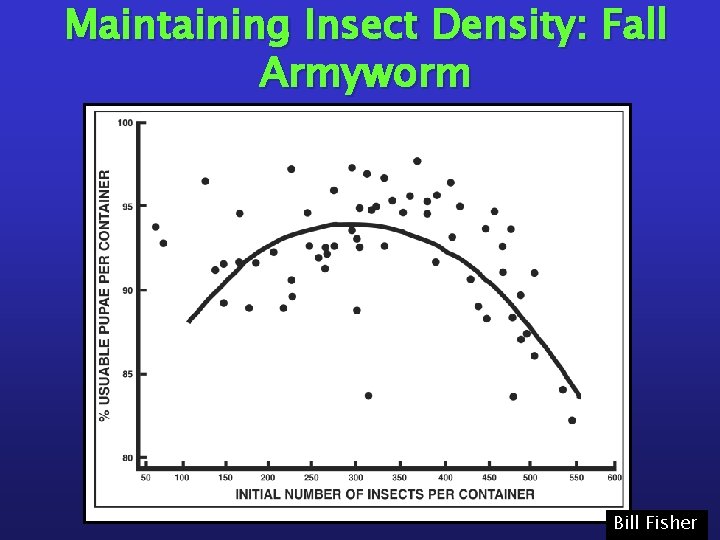 Maintaining Insect Density: Fall Armyworm Bill Fisher 
