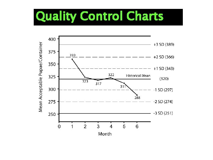 Quality Control Charts 