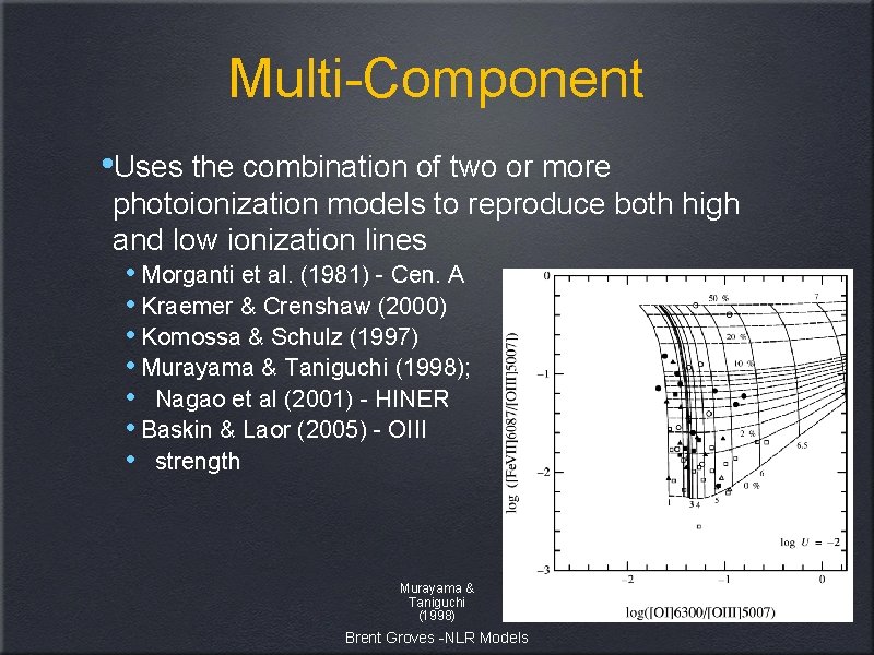 Multi-Component • Uses the combination of two or more photoionization models to reproduce both