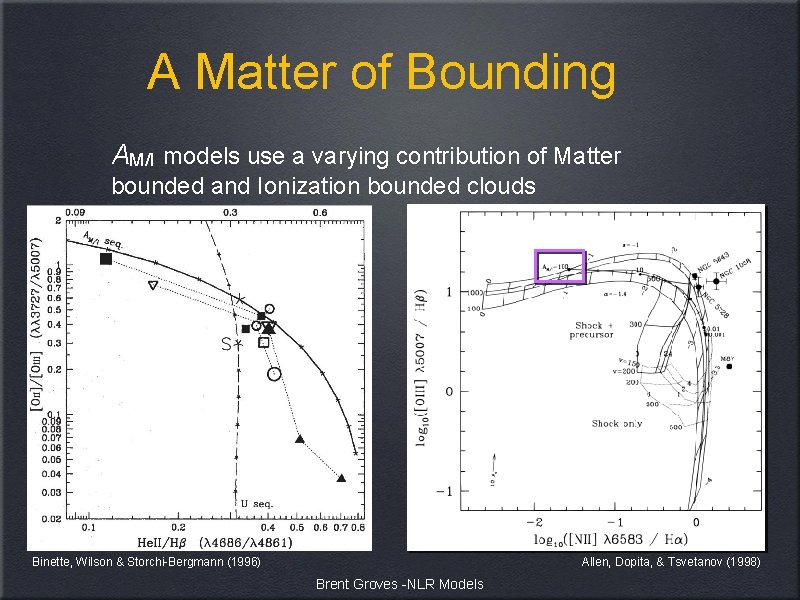 A Matter of Bounding AM/I models use a varying contribution of Matter bounded and