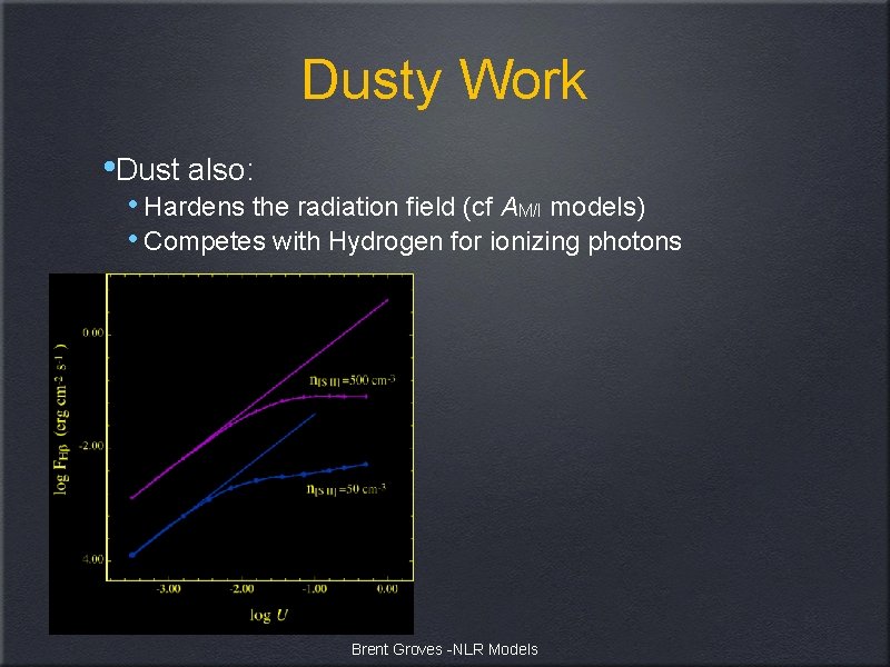 Dusty Work • Dust also: • Hardens the radiation field (cf AM/I models) •