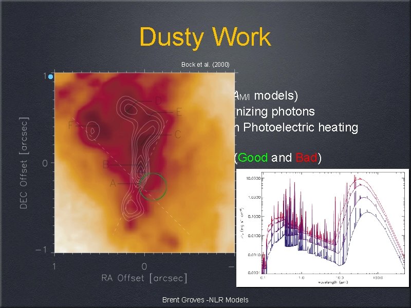 Dusty Work • Dust also: Bock et al. (2000) • Hardens the radiation field