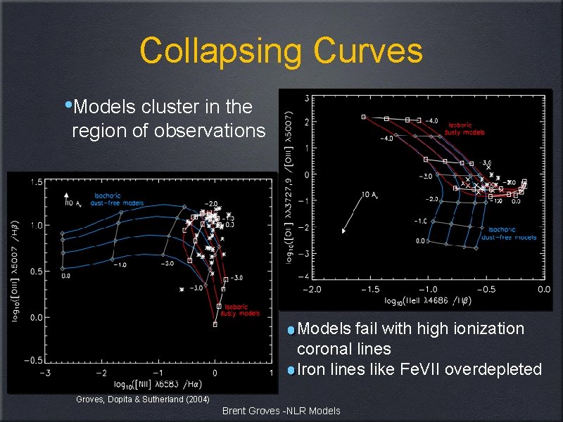 Collapsing Curves • Models cluster in the region of observations Models fail with high
