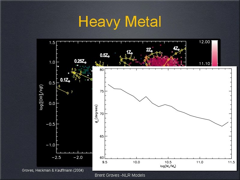 Heavy Metal Groves, Heckman & Kauffmann (2004) Brent Groves -NLR Models 