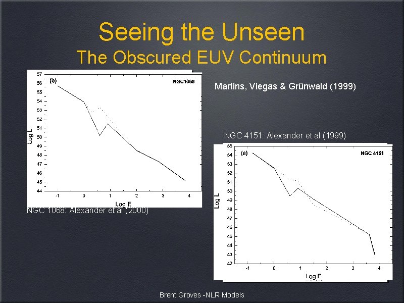 Seeing the Unseen The Obscured EUV Continuum Martins, Viegas & Grünwald (1999) NGC 4151: