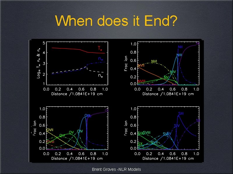 When does it End? Brent Groves -NLR Models 