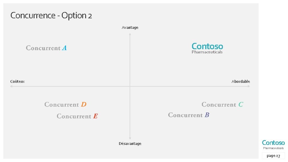 Concurrence - Option 2 Avantage Contoso Pharmaceuticals Coûteux Abordable Désavantage Contoso Pharmaceuticals page 13