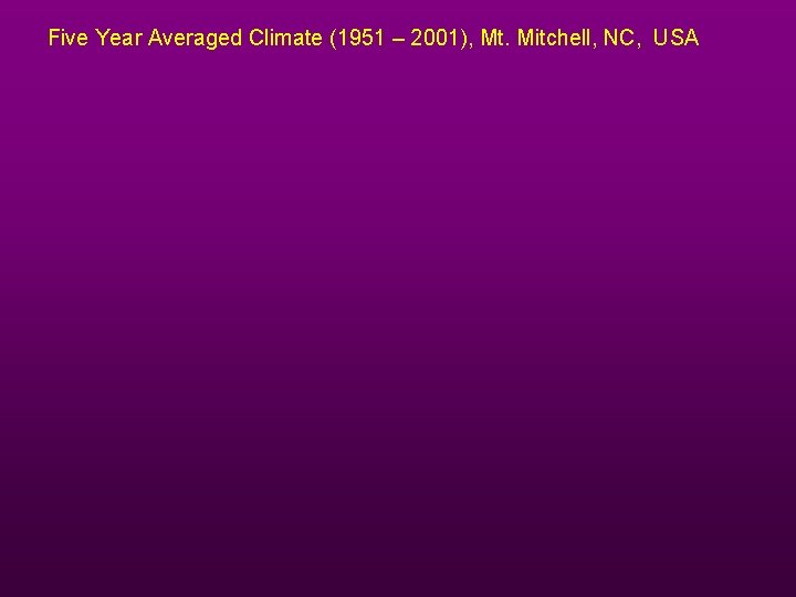 Five Year Averaged Climate (1951 – 2001), Mt. Mitchell, NC, USA 