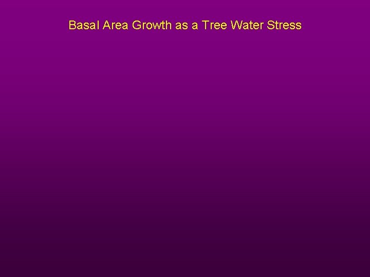 Basal Area Growth as a Tree Water Stress 